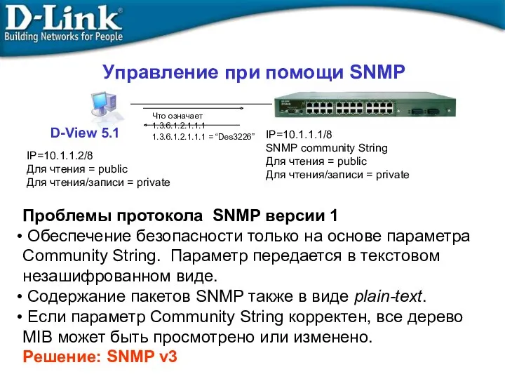 Управление при помощи SNMP Проблемы протокола SNMP версии 1 Обеспечение безопасности только на