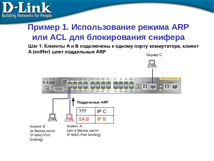 Поддельные ARP Сервер C Шаг 1: Клиенты A и B подключены к одному