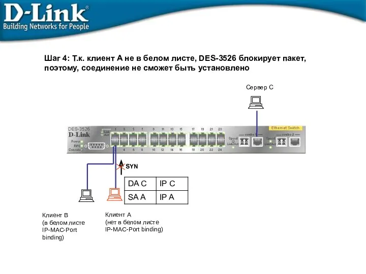 Сервер C Шаг 4: Т.к. клиент A не в белом листе, DES-3526 блокирует
