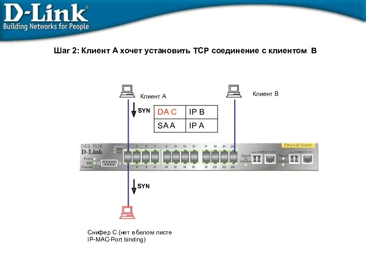 Клиент B Шаг 2: Клиент A хочет установить TCP соединение с клиентом B