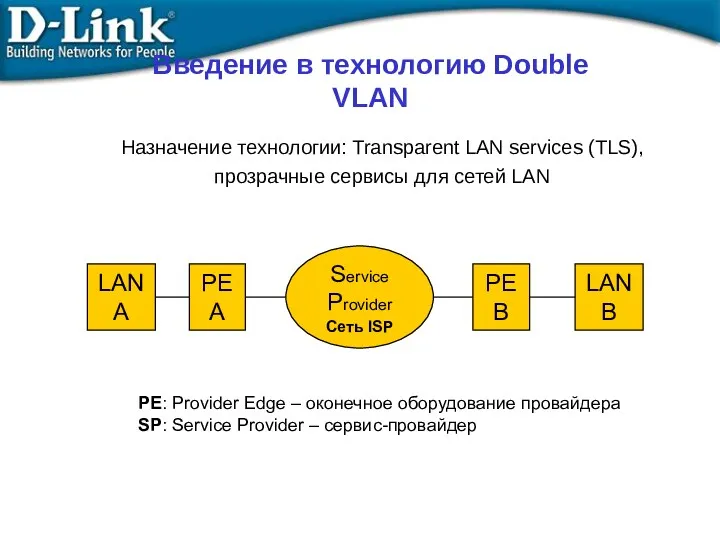Назначение технологии: Transparent LAN services (TLS), прозрачные сервисы для сетей LAN LAN A