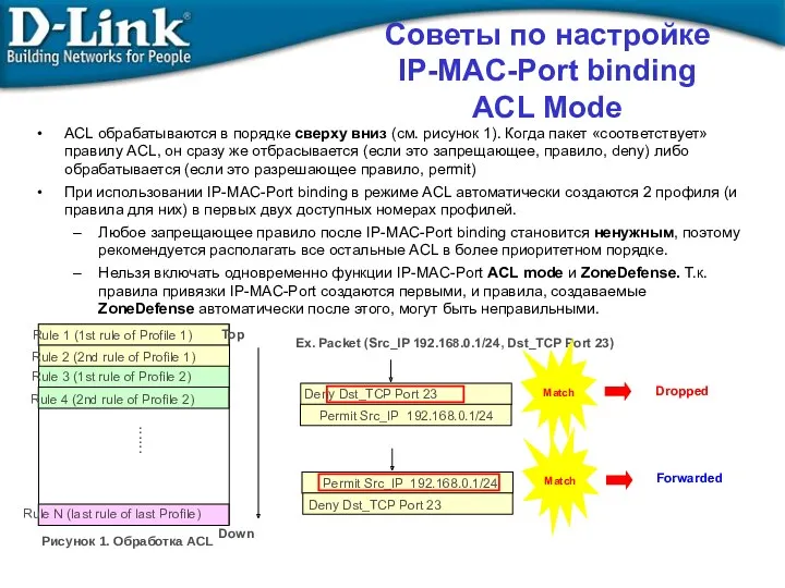 Советы по настройке IP-MAC-Port binding ACL Mode ACL обрабатываются в порядке сверху вниз