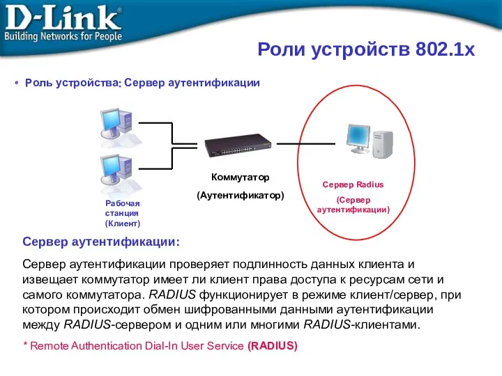 Роль устройства: Сервер аутентификации Сервер аутентификации: Сервер аутентификации проверяет подлинность данных клиента и