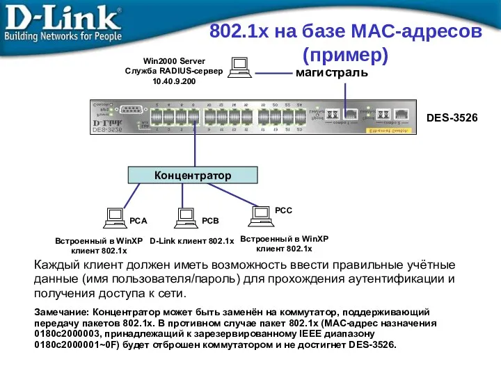 802.1x на базе MAC-адресов (пример) Каждый клиент должен иметь возможность ввести правильные учётные