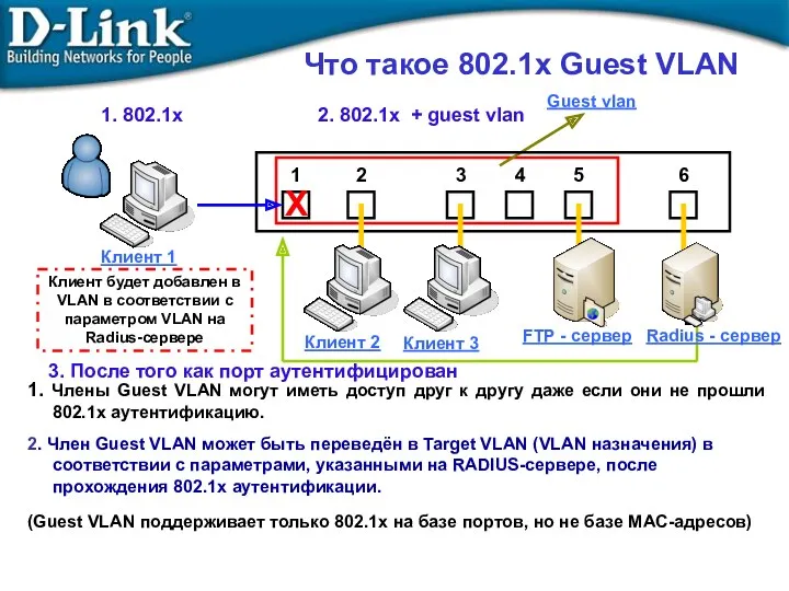 Что такое 802.1x Guest VLAN 1. Члены Guest VLAN могут