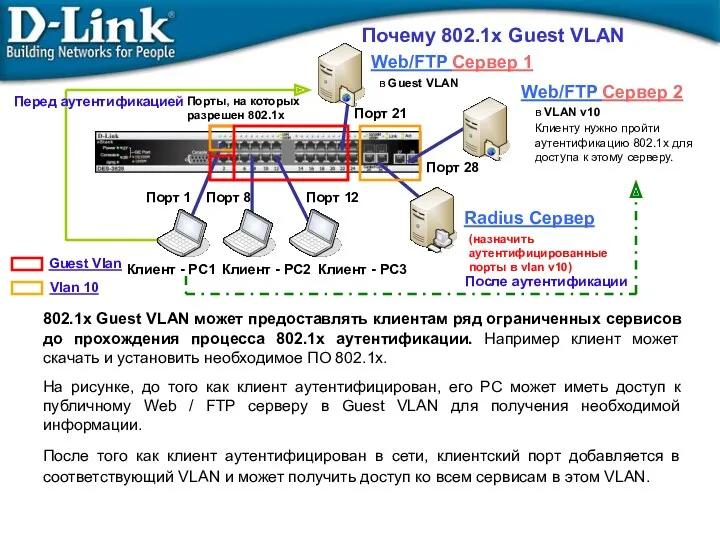 Почему 802.1x Guest VLAN 802.1x Guest VLAN может предоставлять клиентам