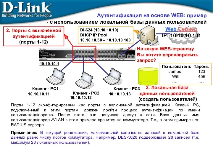 Порты 1-12 сконфигурированы как порты с включенной аутентификацией. Каждый PC,