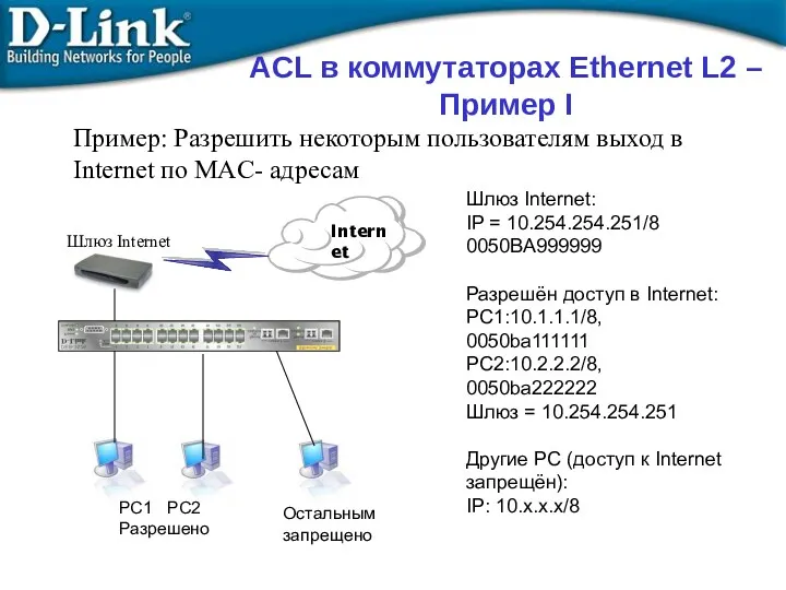 Internet PC1 PC2 Разрешено Остальным запрещено Шлюз Internet: IP = 10.254.254.251/8 0050BA999999 Разрешён