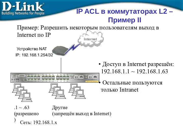 IP: 192.168.1.254/32 .1 ~ .63 (разрешено) Доступ в Internet разрешён: 192.168.1.1 ~ 192.168.1.63