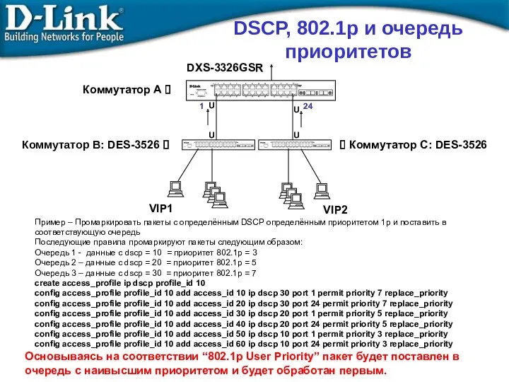 DSCP, 802.1p и очередь приоритетов Пример – Промаркировать пакеты с определённым DSCP определённым