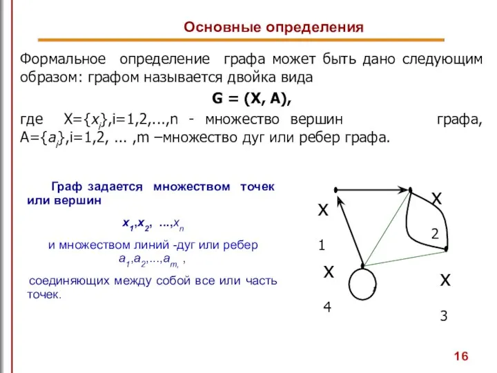 Основные определения Граф задается множеством точек или вершин х1,х2, ...,хn