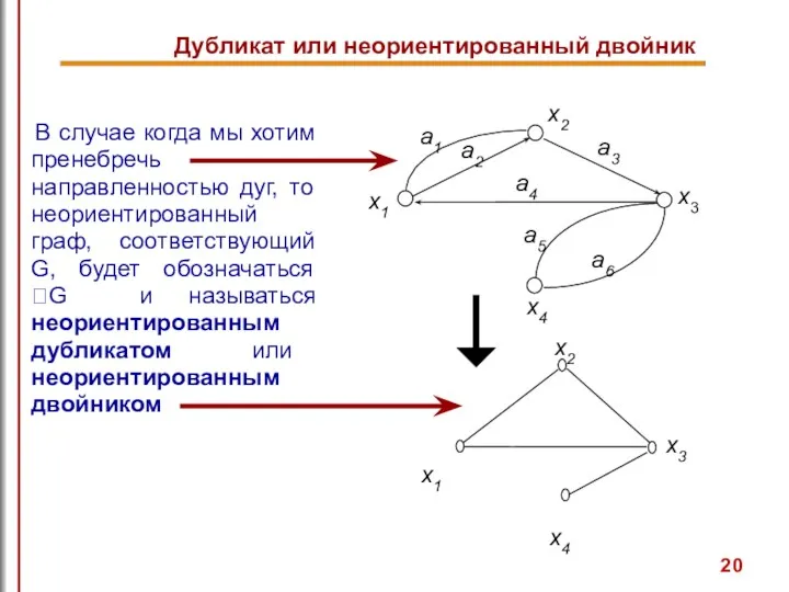 Дубликат или неориентированный двойник В случае когда мы хотим пренебречь