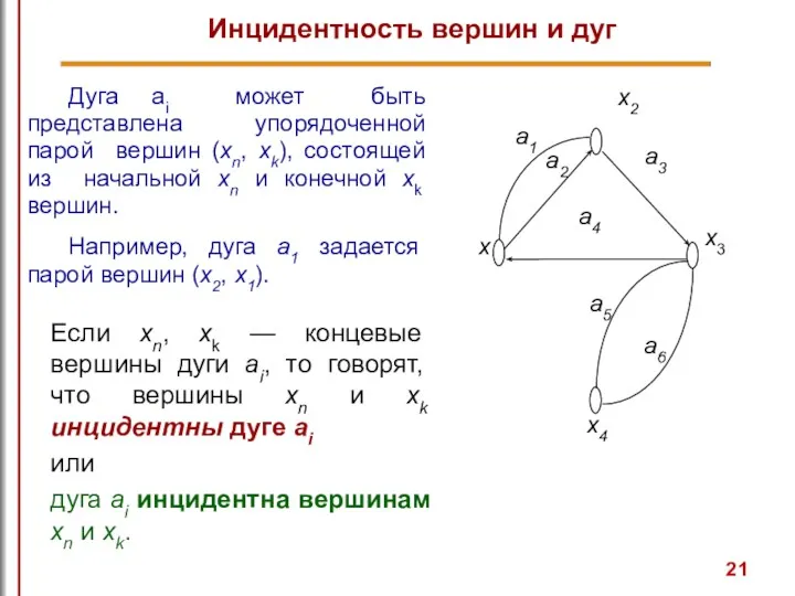 Инцидентность вершин и дуг Дуга ai может быть представлена упорядоченной