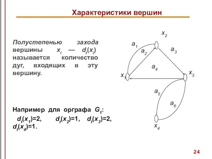 Характеристики вершин Полустепенью захода вершины xi — dt(xi) называется количество