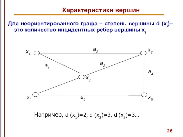 Для неориентированного графа – степень вершины d (xi)– это количество