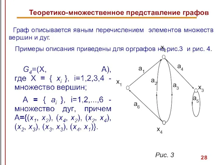 Теоретико-множественное представление графов Граф описывается явным перечислением элементов множеств вершин