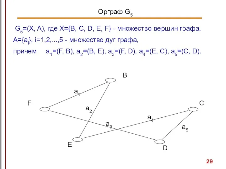 G5=(X, A), где X={B, C, D, E, F} - множество