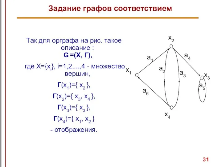 Так для орграфа на рис. такое описание : G =(X,