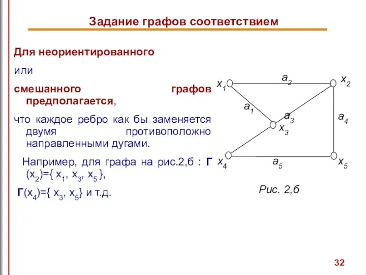 Задание графов соответствием Для неориентированного или смешанного графов предполагается, что