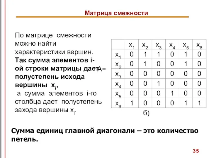 По матрице смежности можно найти характеристики вершин. Так сумма элементов