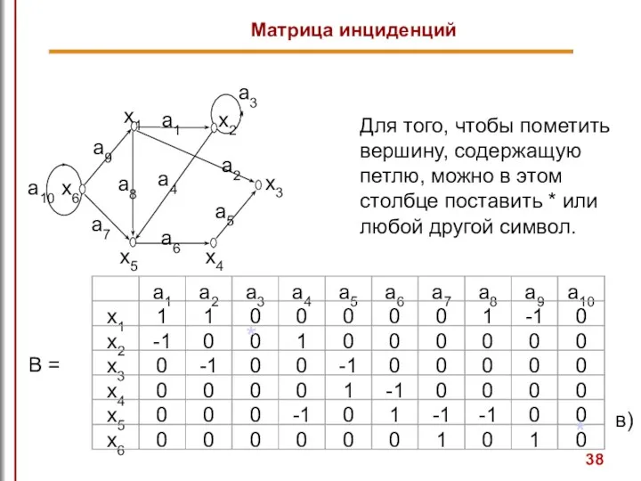 * Для того, чтобы пометить вершину, содержащую петлю, можно в