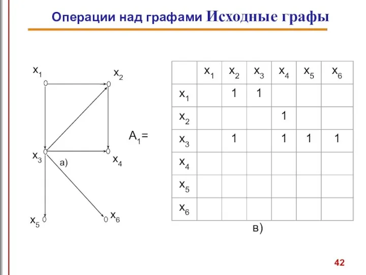 Операции над графами Исходные графы