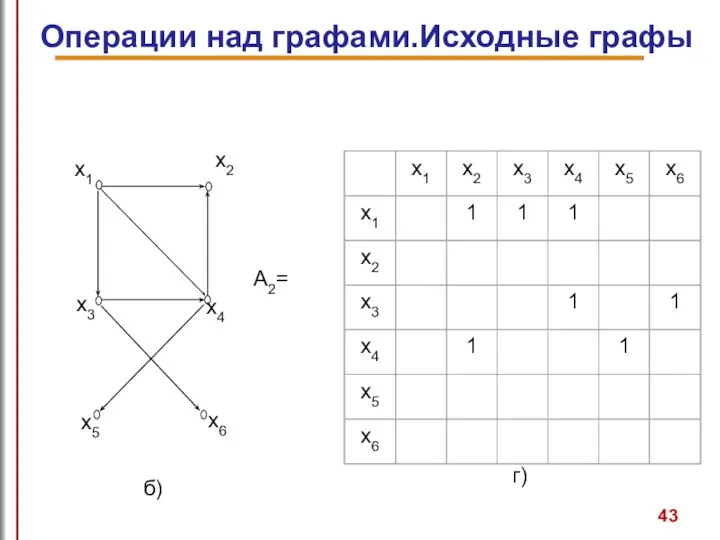 Операции над графами.Исходные графы б)