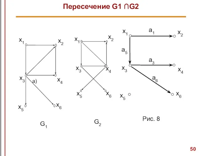 Пересечение G1 ∩G2