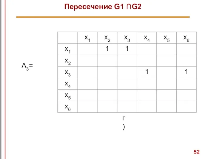 Пересечение G1 ∩G2