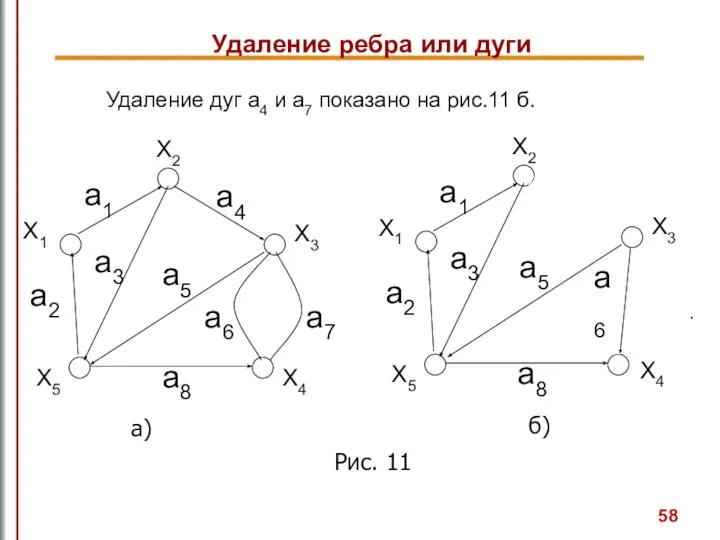 Рис. 11 Удаление дуг a4 и a7 показано на рис.11 б. Удаление ребра или дуги