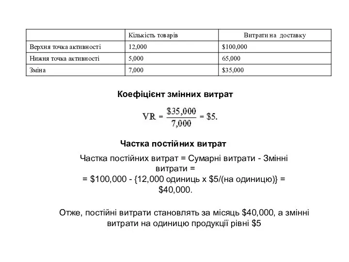 Коефіцієнт змінних витрат Частка постійних витрат = Сумарні витрати -