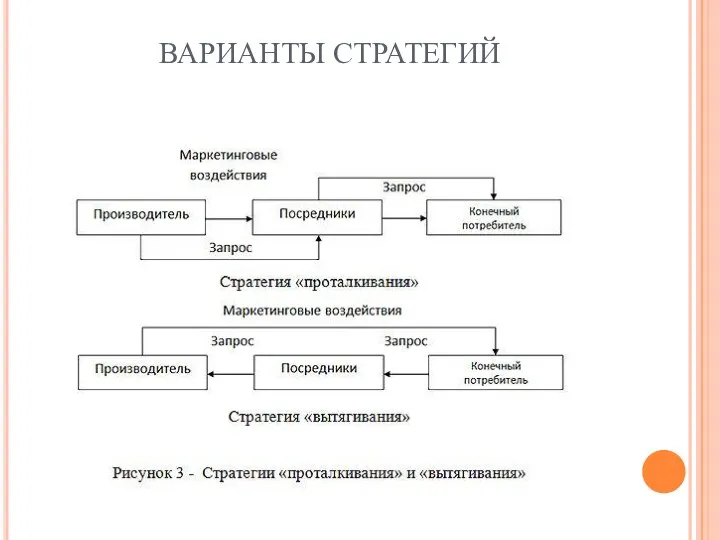 ВАРИАНТЫ СТРАТЕГИЙ