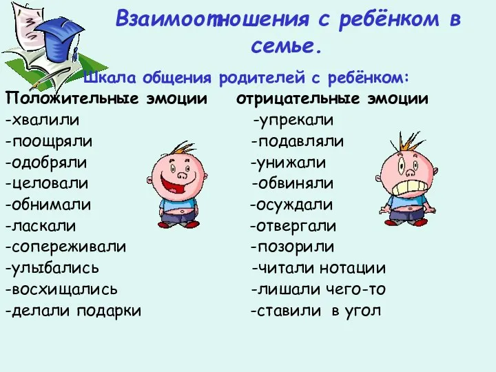 Взаимоотношения с ребёнком в семье. Шкала общения родителей с ребёнком: