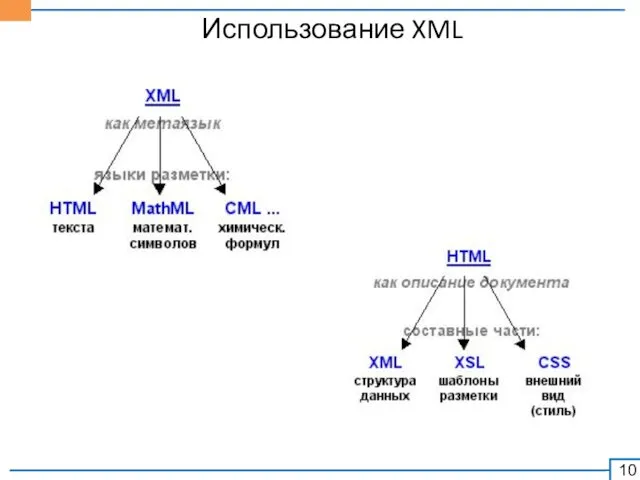 Использование XML