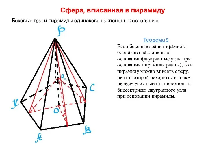 Сфера, вписанная в пирамиду Боковые грани пирамиды одинаково наклонены к