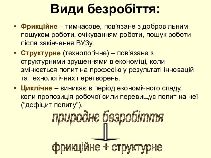 Види безробіття: Фрикційне – тимчасове, пов'язане з добровільним пошуком роботи,