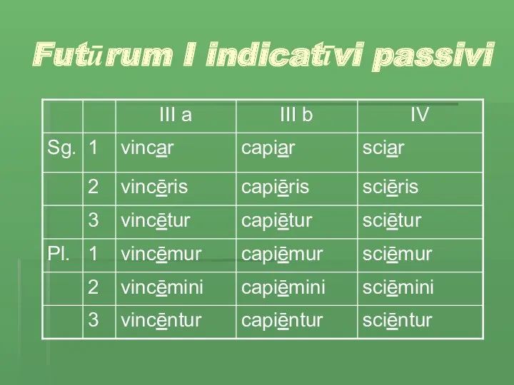 Futūrum I indicatīvi passivi