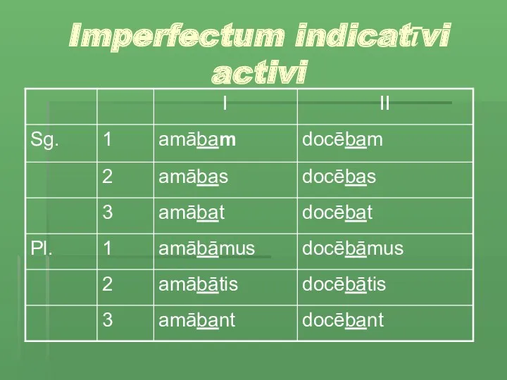 Imperfectum indicatīvi activi