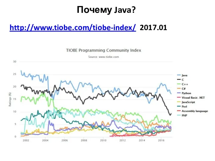 Почему Java? http://www.tiobe.com/tiobe-index/ 2017.01