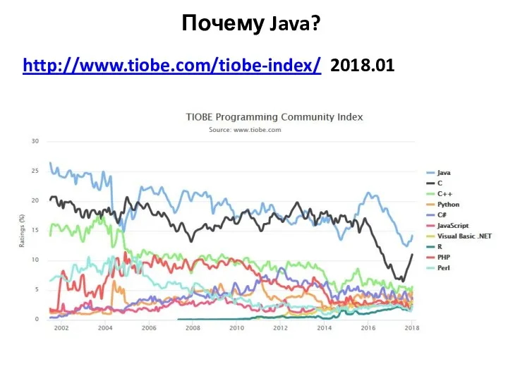 Почему Java? http://www.tiobe.com/tiobe-index/ 2018.01