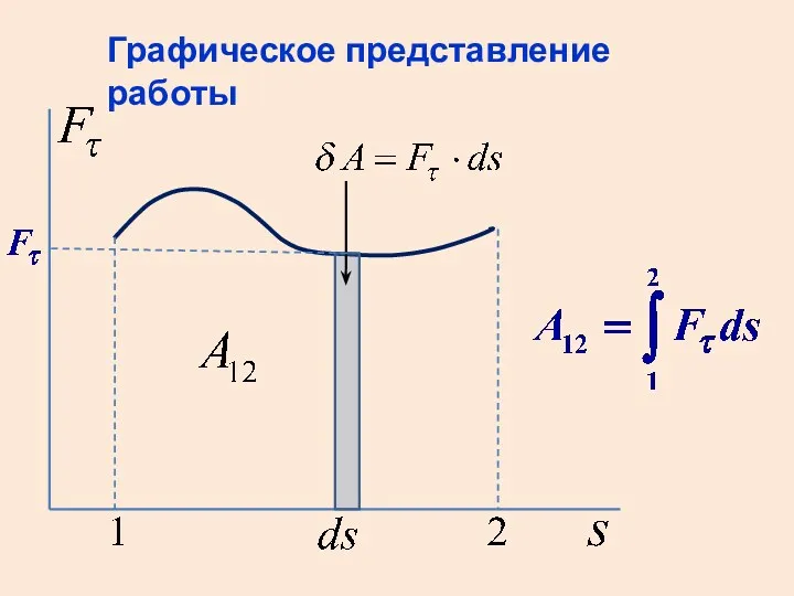 Графическое представление работы