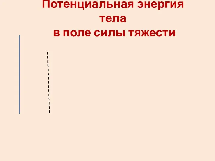 Потенциальная энергия тела в поле силы тяжести 0 1 2