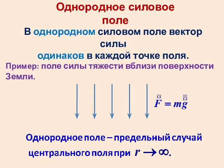 Однородное силовое поле В однородном силовом поле вектор силы одинаков