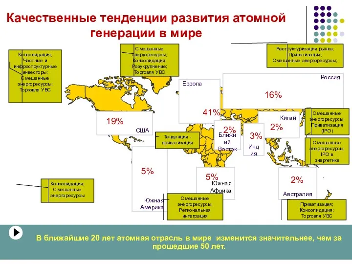 Качественные тенденции развития атомной генерации в мире Южная Америка США