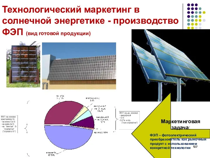 Технологический маркетинг в солнечной энергетике - производство ФЭП (вид готовой