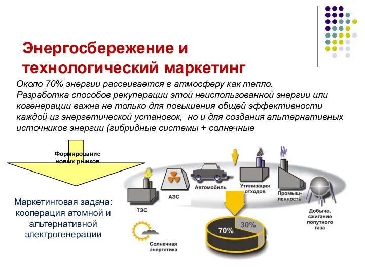 Около 70% энергии рассеивается в атмосферу как тепло. Разработка способов