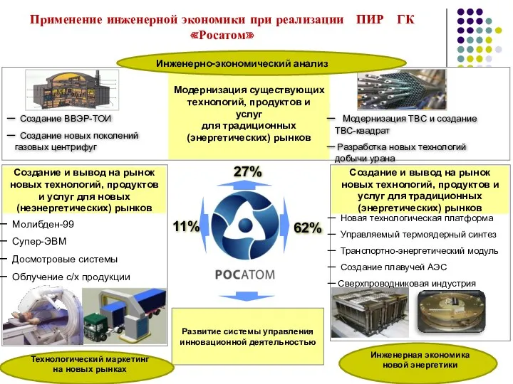 11% Модернизация существующих технологий, продуктов и услуг для традиционных (энергетических)