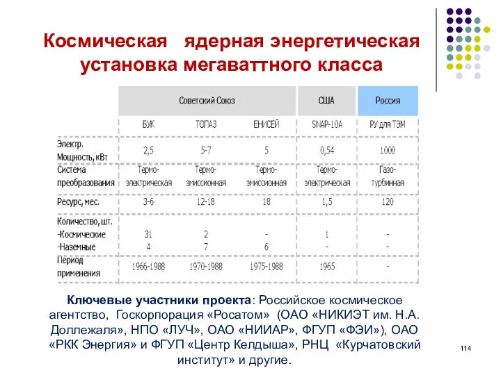 Космическая ядерная энергетическая установка мегаваттного класса Ключевые участники проекта: Российское