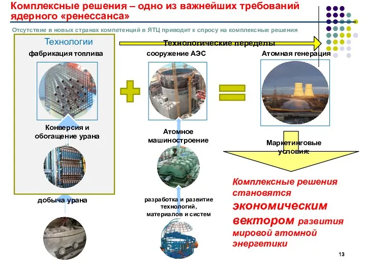 Комплексные решения – одно из важнейших требований ядерного «ренессанса» сооружение