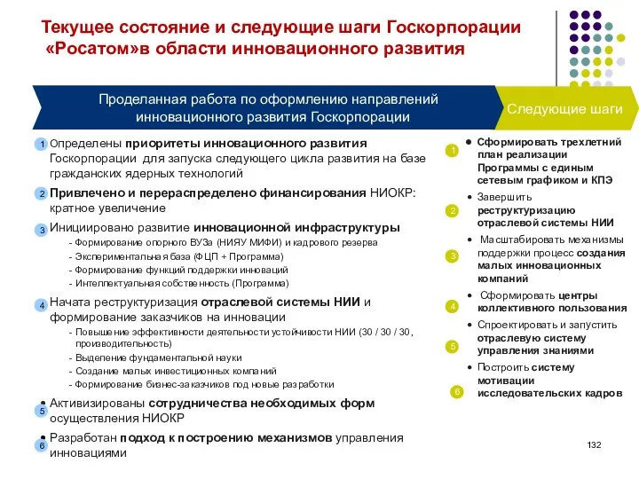 Текущее состояние и следующие шаги Госкорпорации «Росатом»в области инновационного развития